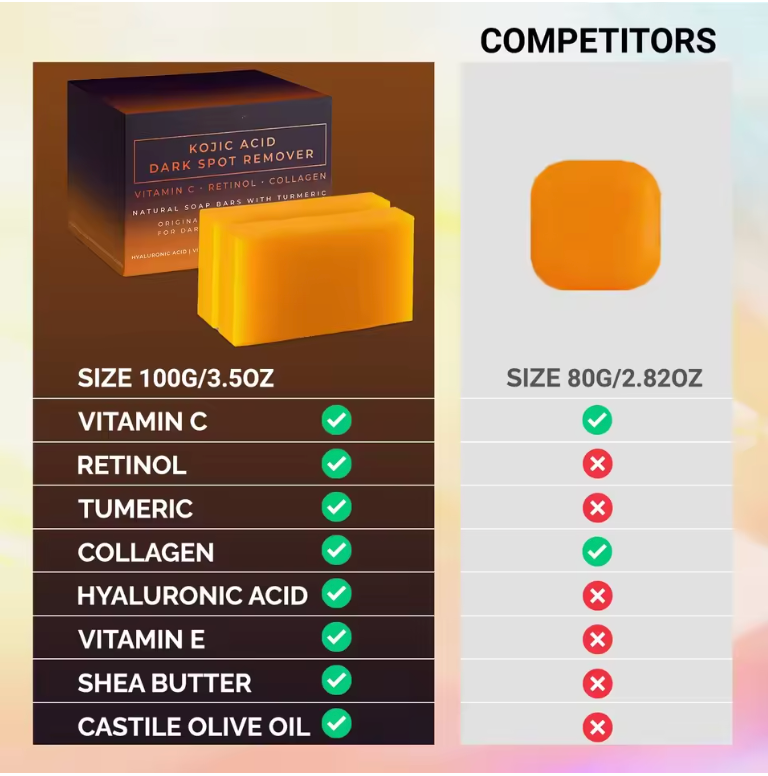 Advanced Turmeric Kojic Acid Soap