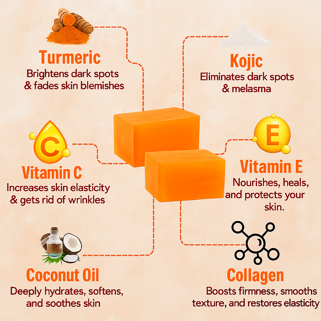 Advanced Turmeric Kojic Acid Soap